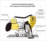 Система рециркуляции флюса для сварочного трактора MZ-1000 электрическая - st-e.info - Набережные Челны