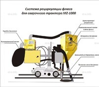 Система рециркуляции флюса для сварочного трактора MZ-1000 электрическая - st-e.info - Набережные Челны