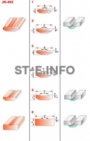 Керамические подкладки JN-402 - st-e.info - Набережные Челны