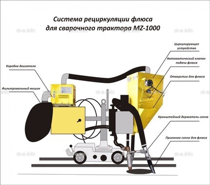 Система рециркуляции флюса для сварочного трактора MZ-1000 электрическая - st-e.info - Набережные Челны